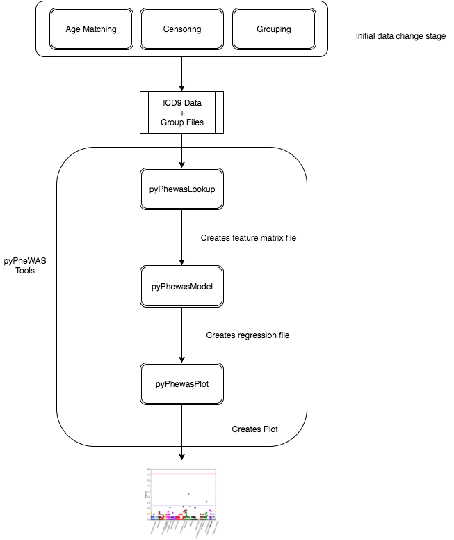 ../_images/pyPheWAS_Research_Tools.png